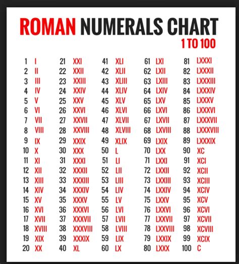 lv111 roman numerals.